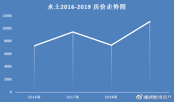 揭秘2019年房價走勢，真相大揭秘！