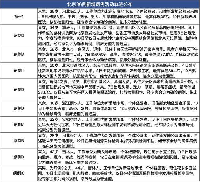 北京36例最新肺炎,北京最新肺炎防控指南，了解與應(yīng)對(duì)36例疫情