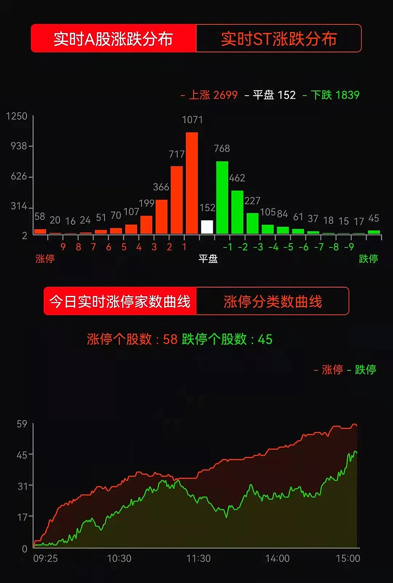 和盤最新動態(tài)更新及消息匯總????