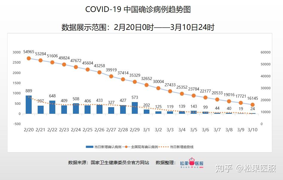 中國疫情最新數(shù)據(jù)下的溫馨日常觀察