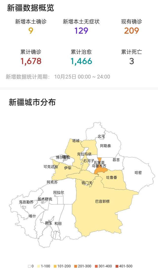 新疆最新冠狀肺炎情況,新疆最新冠狀肺炎情況
