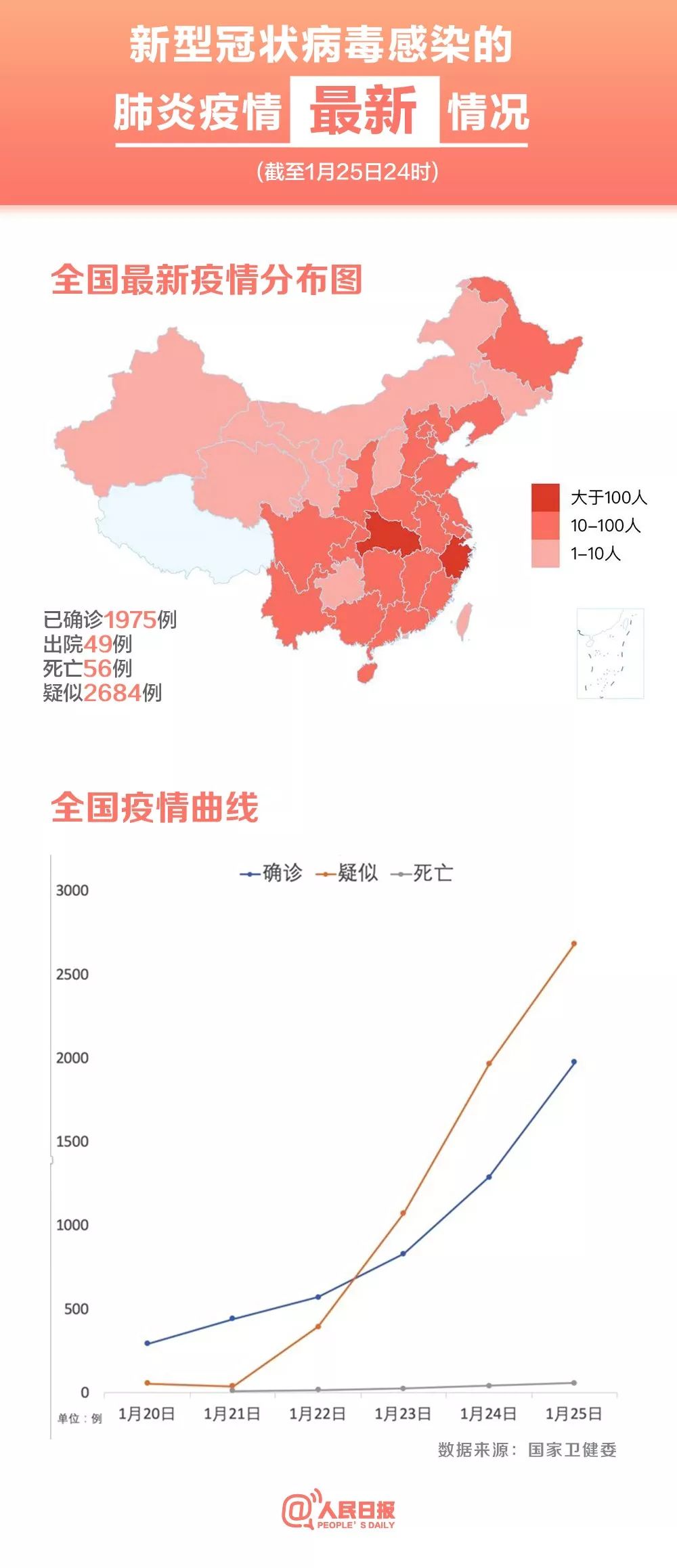 青島疫情最新數(shù)據(jù)公布，共克時艱，健康守護！