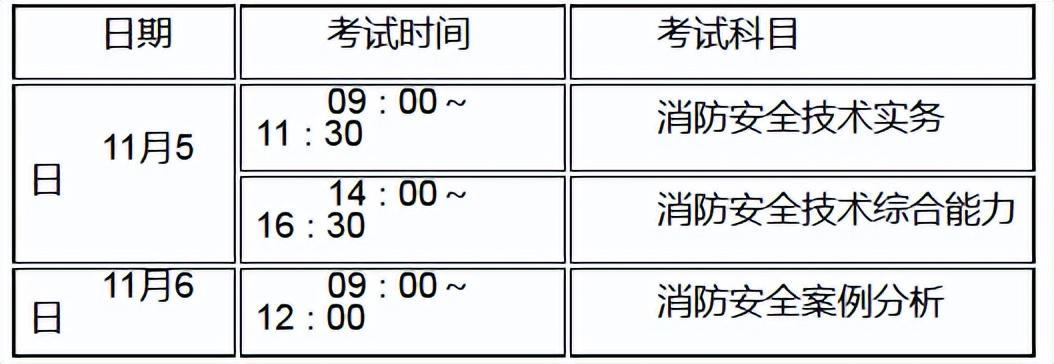 最新消防考試報(bào)名時(shí)間通知公布????