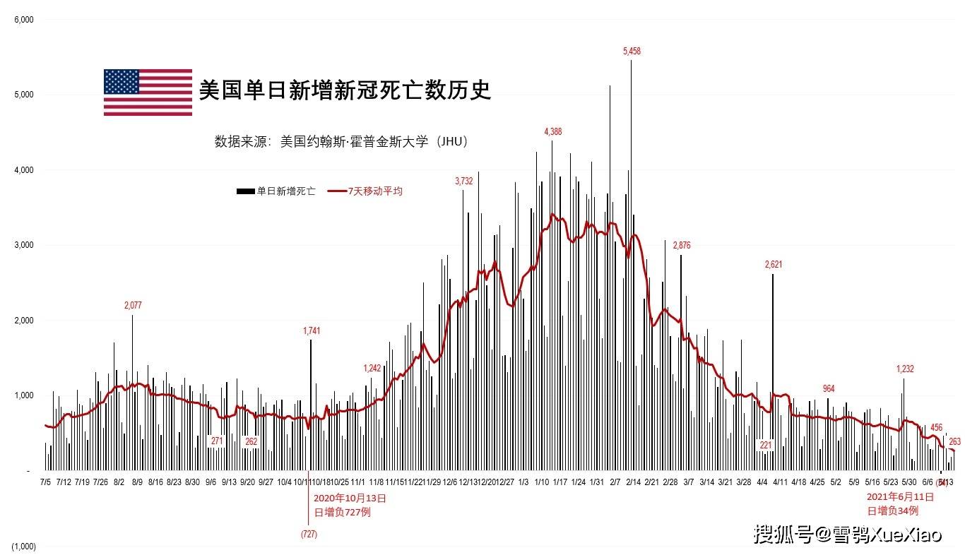 美國最新疫情數(shù)據(jù)及其高科技產(chǎn)品概述