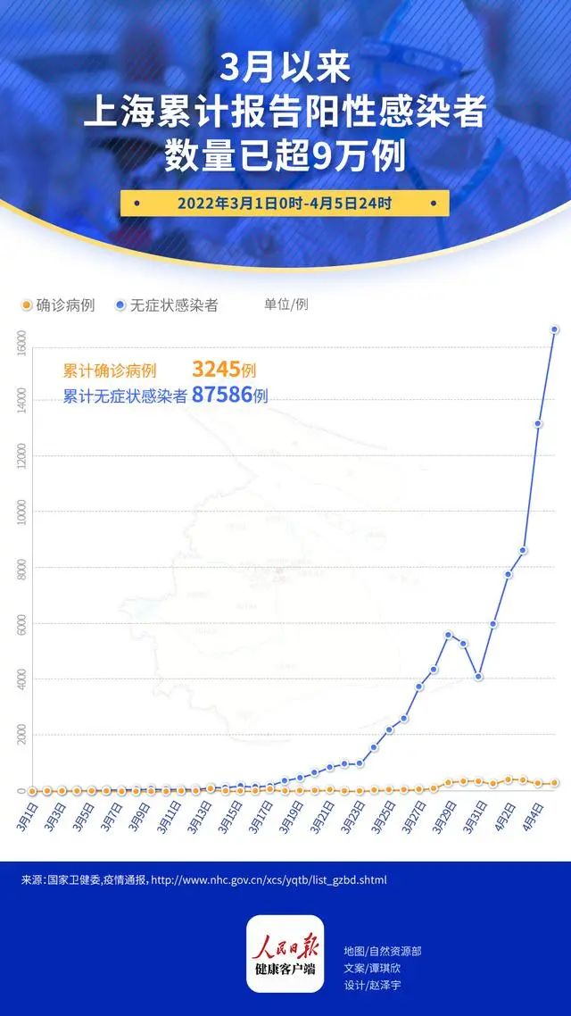 上海新冠確診最新動(dòng)態(tài)更新