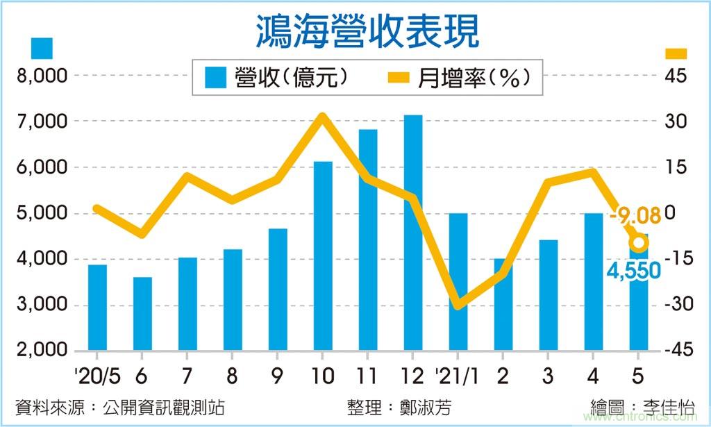 鴻海最新拿地，科技引領(lǐng)智能生活新紀(jì)元，重塑未來之路