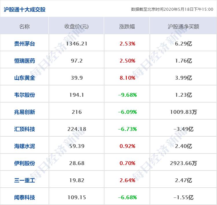今日美國股市動態(tài)，變化中的機遇與自信的成就