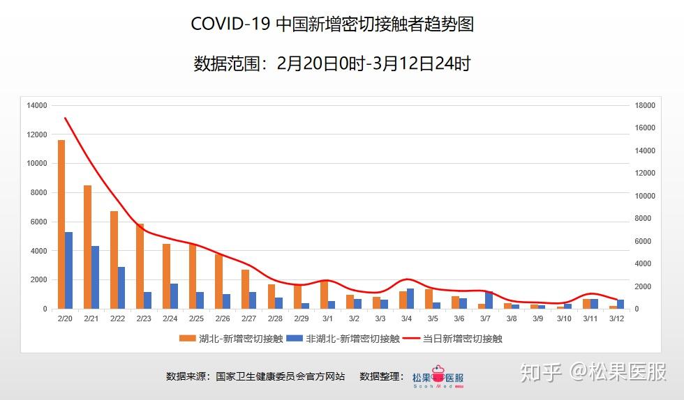 疫情最新確診數(shù)據(jù)及其背后的暖心故事