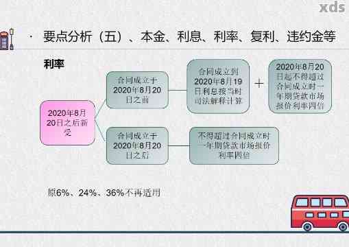 最新法定民間利率詳解及政策解讀