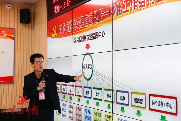 脫貧攻堅最新數(shù)據(jù)概覽