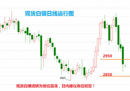今日白銀走勢分析及小巷深處的寶藏店揭秘