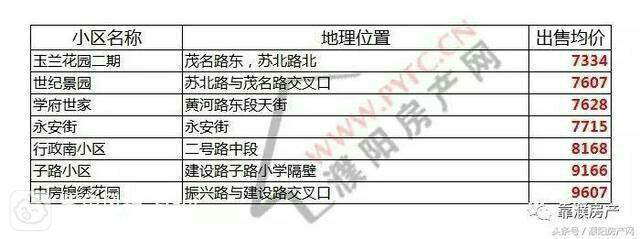 濮陽(yáng)最新房?jī)r(jià)表，科技智能生活新紀(jì)元開啟