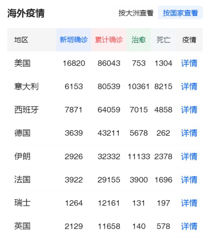 海外肺炎疫情最新動態(tài)及自然療愈之旅的探尋
