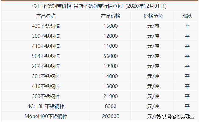 中國最新鋼鐵價格揭秘，洞悉市場走勢與商機！??