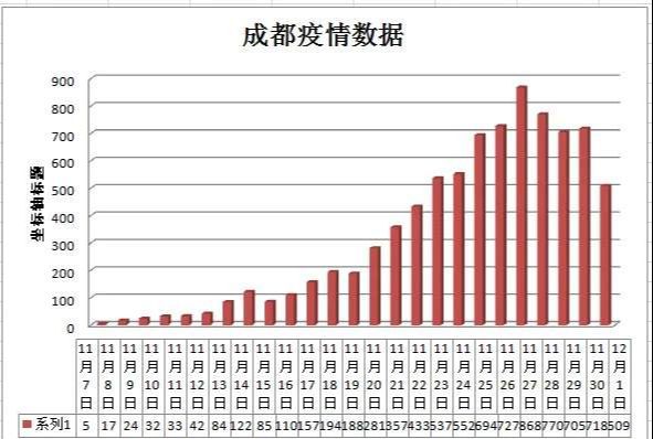 成都最新疫情動(dòng)態(tài)及防疫指南與技能學(xué)習(xí)