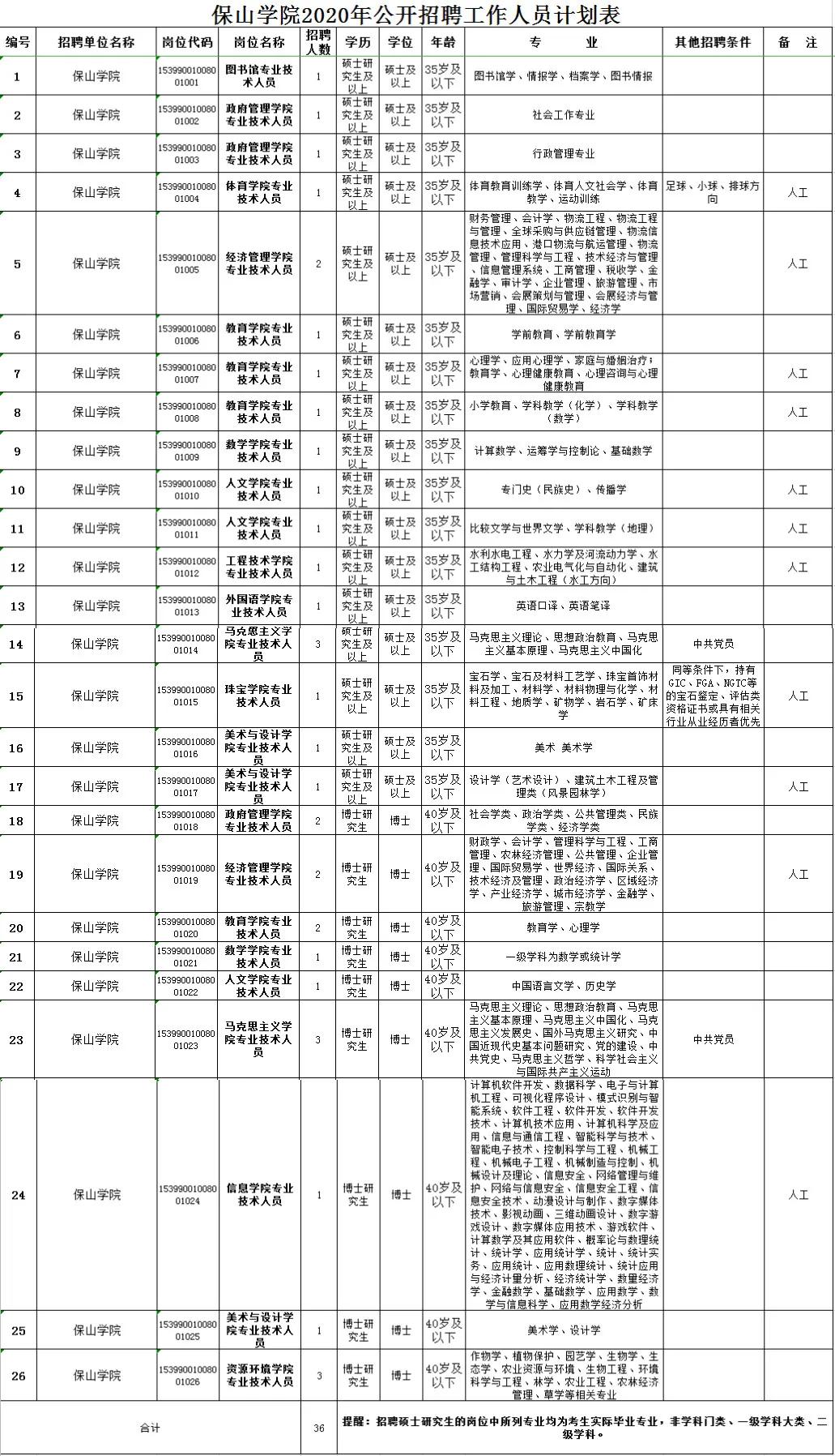 云南保山最新招聘，職業(yè)發(fā)展的理想選擇地