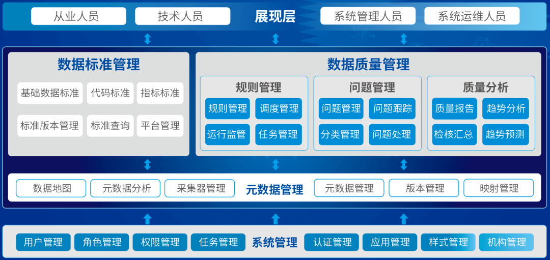 0149400cσm查詢,澳彩資料,數(shù)據(jù)管理策略_創(chuàng)新版51.488