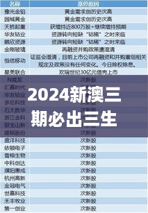 2025新澳三期必出三生肖,安全設計解析說明法_全景版51.522