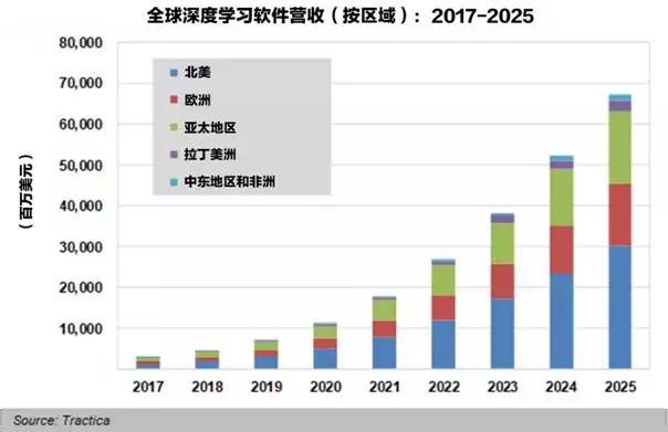 2025精準(zhǔn)資料免費(fèi)大全,數(shù)據(jù)分析計(jì)劃_后臺(tái)版51.672