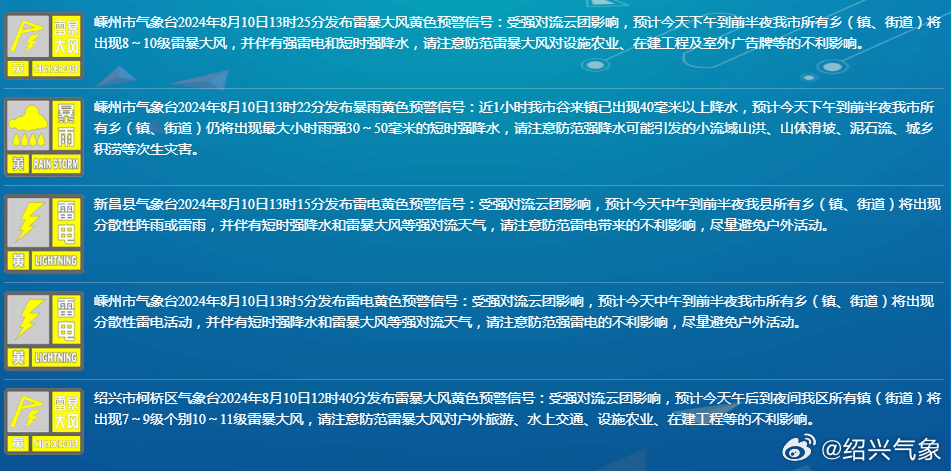 最新預(yù)警情況更新