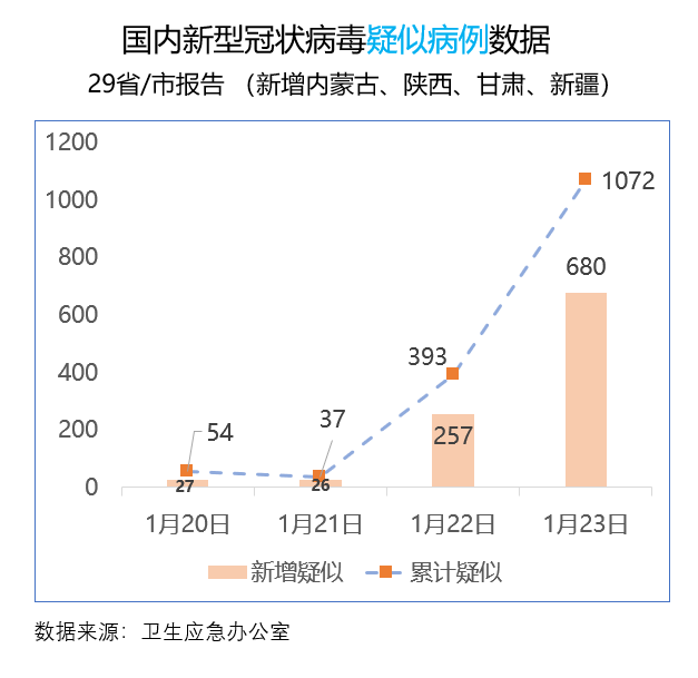 最新冠狀消息分享與更新??