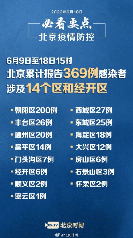 豐臺(tái)最新確診患者的溫馨日常故事
