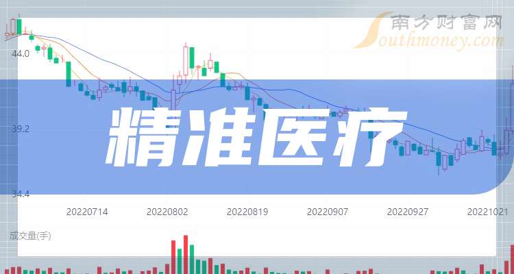 最新醫(yī)療股,最新醫(yī)療股，小巷中的醫(yī)療寶藏，等你來(lái)探索！