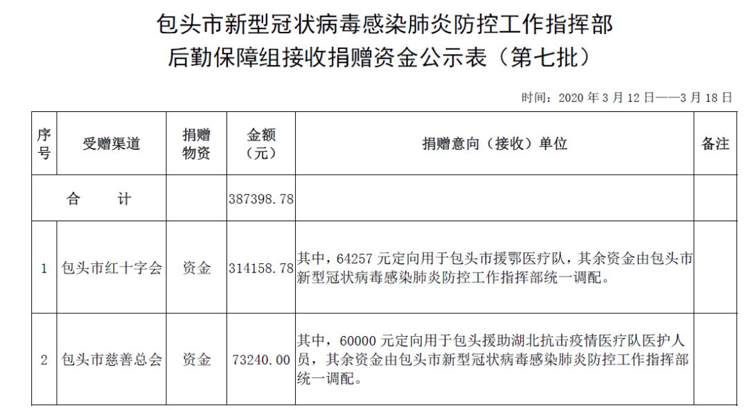 包頭最新肺炎日常趣事見聞