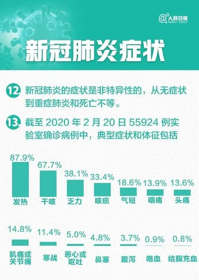肺炎最新病例詳解，全面指南