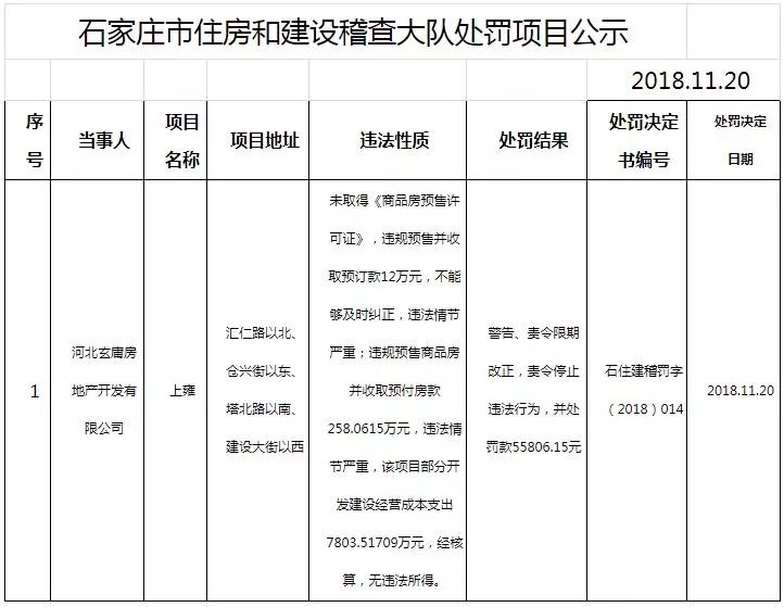 河北最新處分背后的美食秘境探索