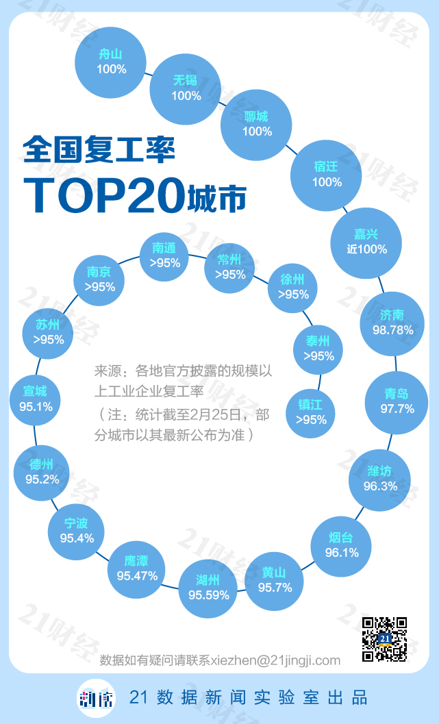 全國最新復(fù)工啟動新征程，開啟新一輪發(fā)展熱潮！