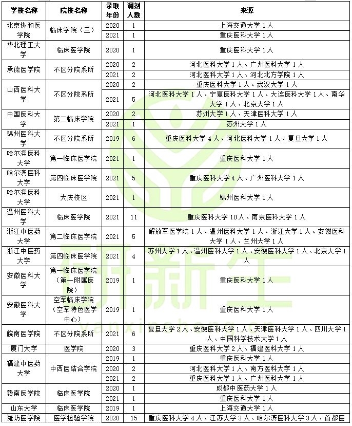 臨床調(diào)劑最新技術(shù)進展與應(yīng)用展望