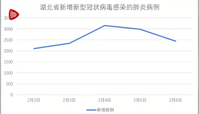最新疫情發(fā)展下的小城故事，宅家時(shí)光也有趣