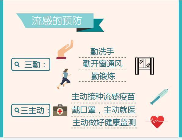 許昌最新流感概述與特點(diǎn)分析