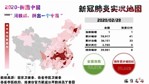 最新肺炎實(shí)時(shí)更新概況