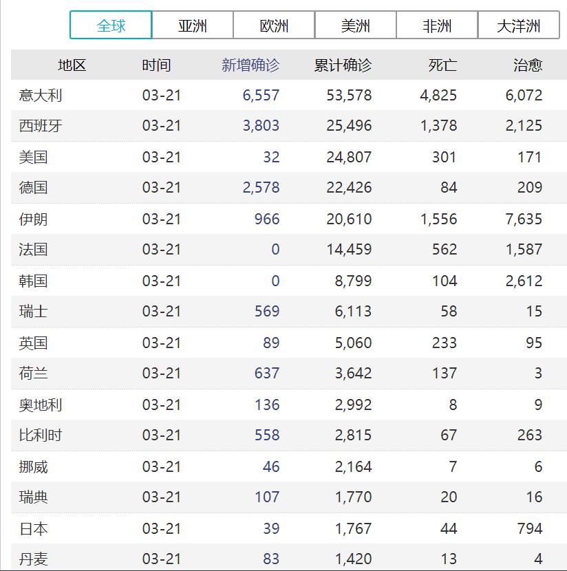 全球最新累計(jì)，溫馨日常與友情魔法的交織