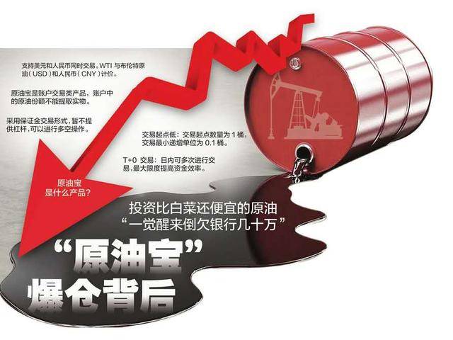 最新原油寶，投資新選擇，開啟財(cái)富增長(zhǎng)之旅！