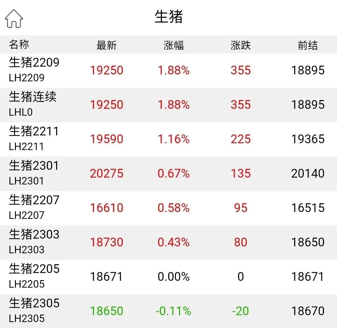 生豬期貨最新動態(tài)，科技與生活融合引領(lǐng)投資新潮流