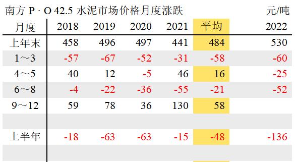 水泥最新走勢(shì)與友情的溫馨交織故事