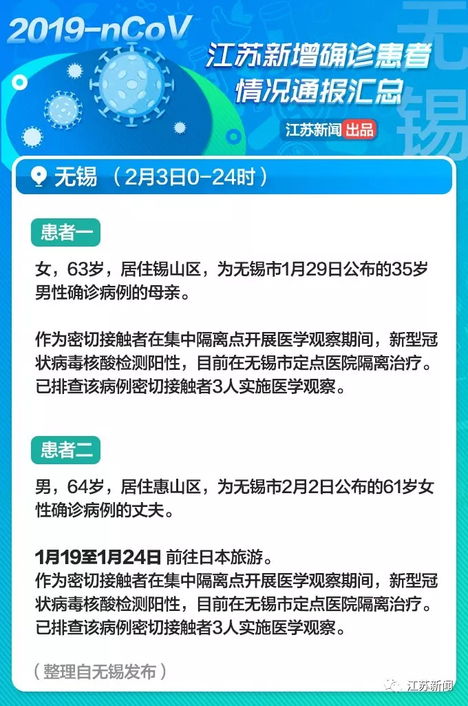 江蘇最新病例深度解析與關(guān)注