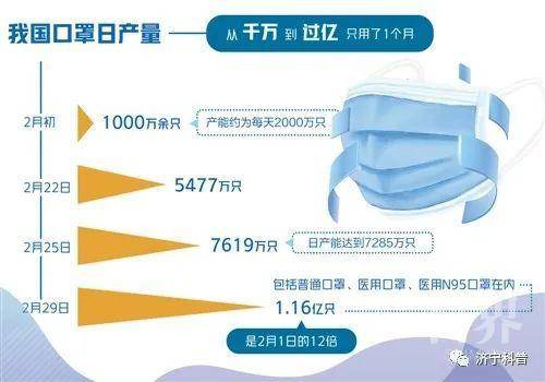 口罩最新產量與鄰里愛的傳遞，小趣事中的溫情與防護力量
