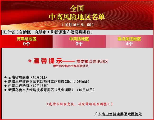 全國(guó)最新資訊一覽，各地最新通報(bào)匯總