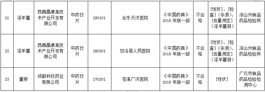 最新藥品，友情與健康的奇妙旅程