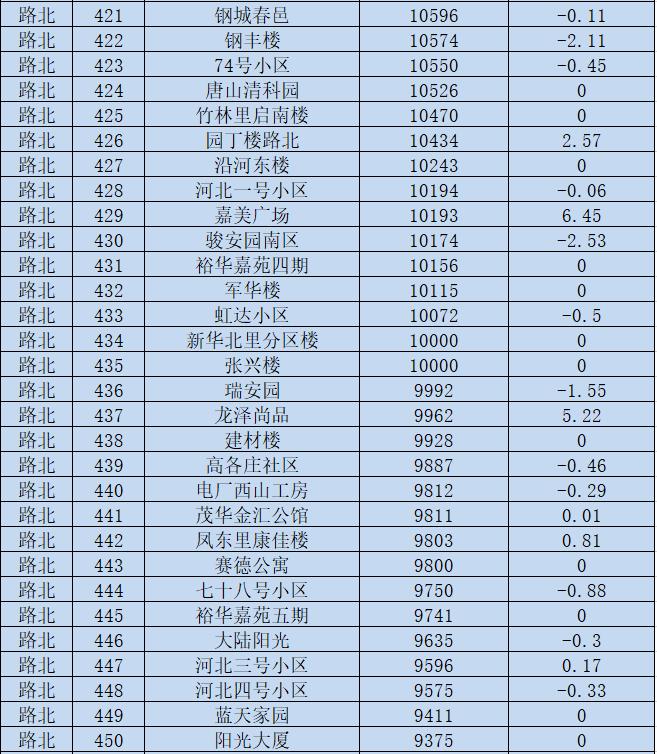 樓房最新價格動態(tài)，市場走勢、正反觀點與個人立場探討