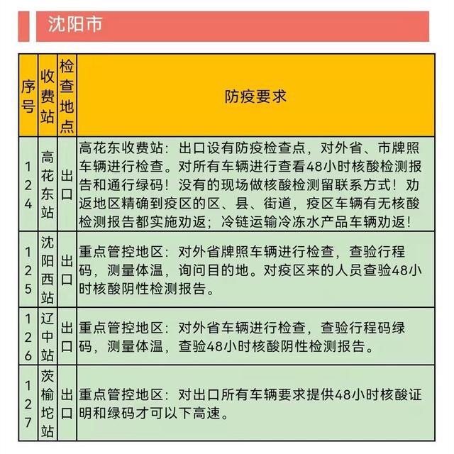 最新疫情速查實(shí)時(shí)更新，疫情動(dòng)態(tài)一鍵查詢